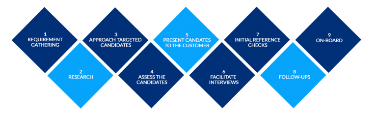 Executive Hiring CHASE HR